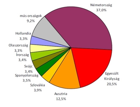 rondagrafikon4_1